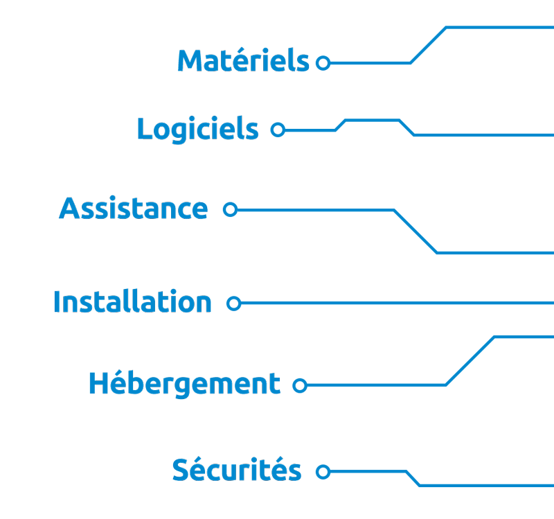 Matériels, logiciels, assistance, installation, hébergement, sécurités